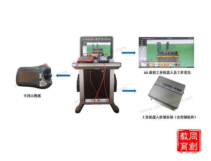 工业机器人教学实训系统技术方案